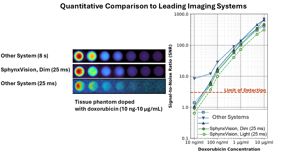 SphynxVision data validation figure